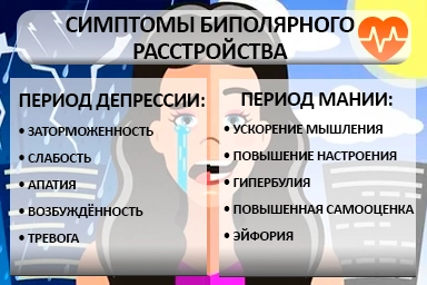 Лечение биполярного расстройства в Алматы