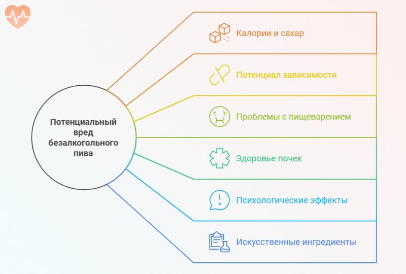 Аспекты вреда